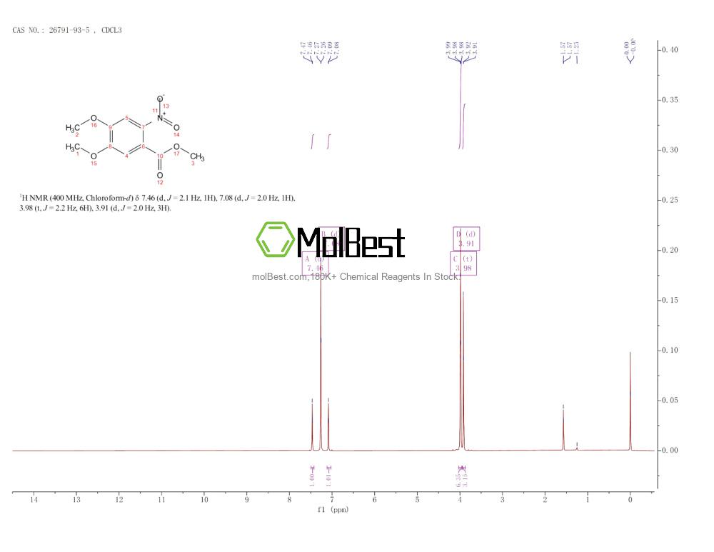 Physical sample testing spectrum (NMR) of 26791-93-5