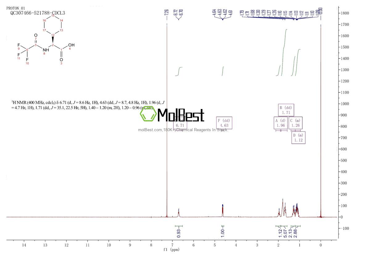 Physical sample testing spectrum (NMR) of 2679832-44-9