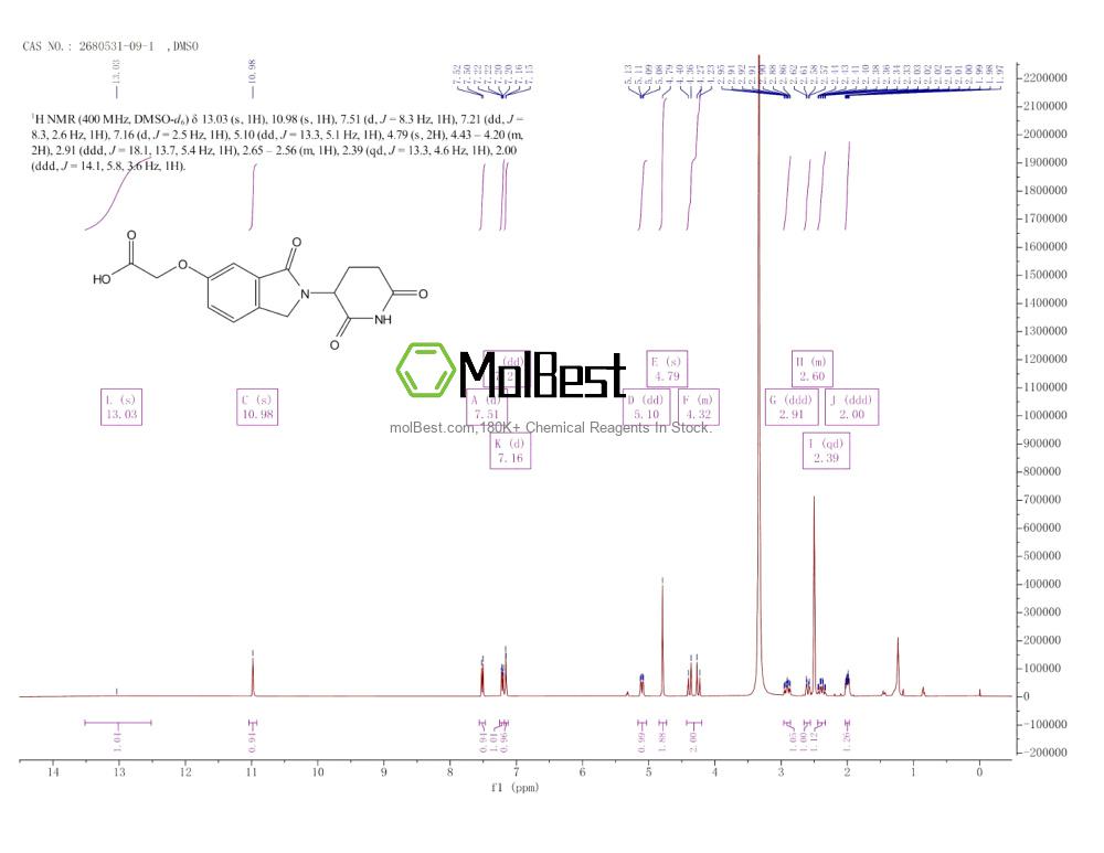 2680531-09-1 fiziksel numune test spektrumu (NMR)