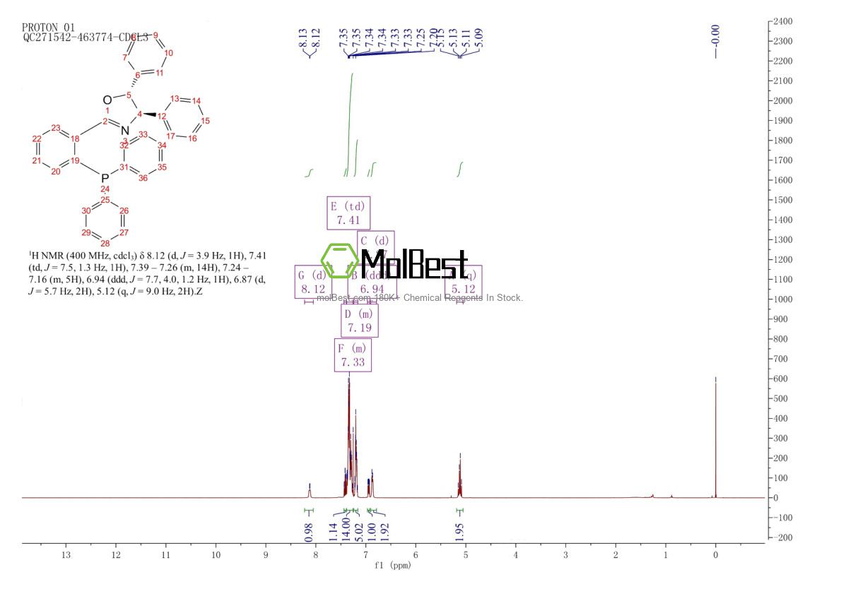 Physical sample testing spectrum (NMR) of 2680585-79-7