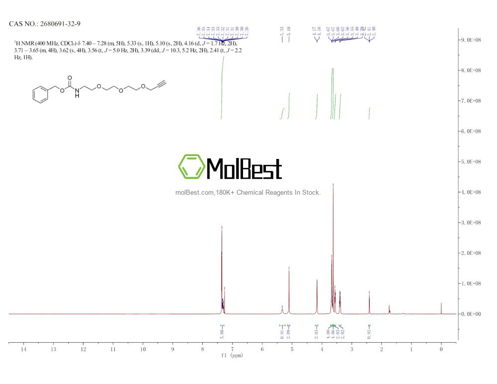 Physical sample testing spectrum (NMR) of 2680691-32-9