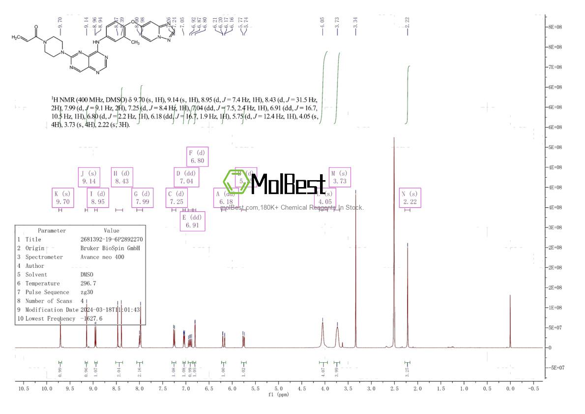 Physical sample testing spectrum (NMR) of 2681392-19-6