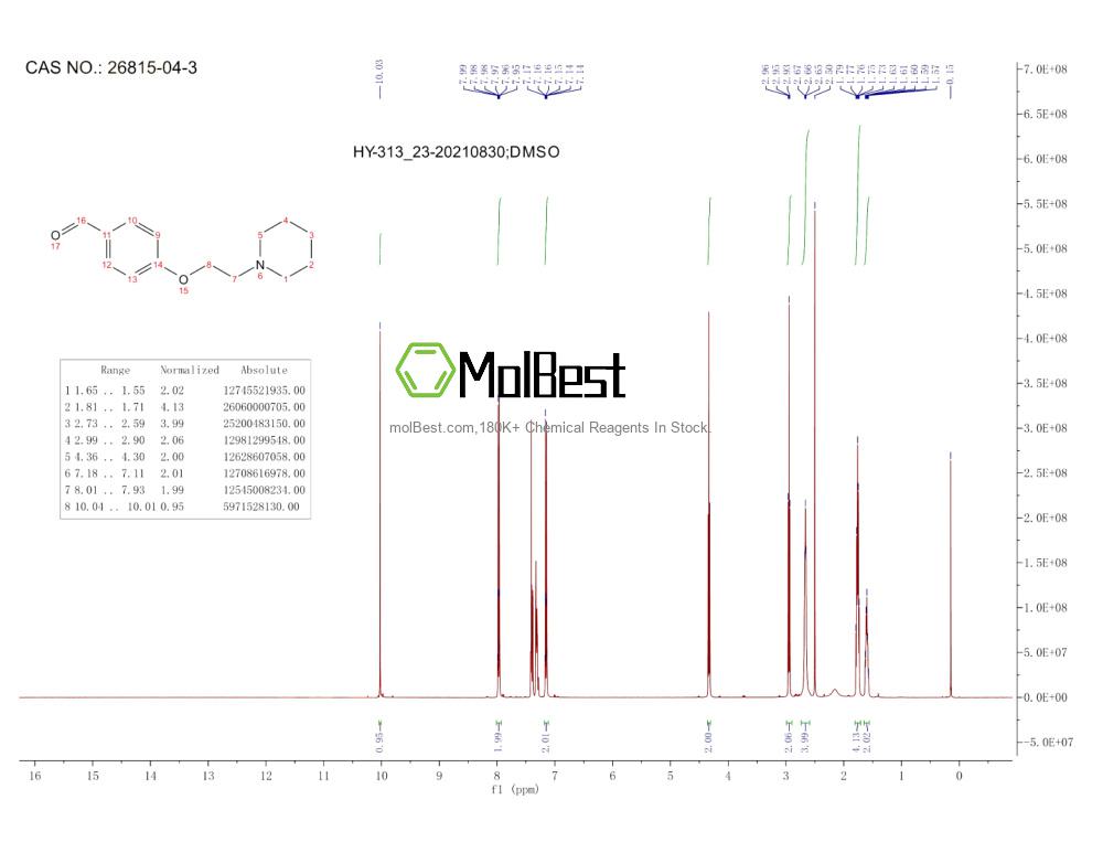 Physical sample testing spectrum (NMR) of 26815-04-3