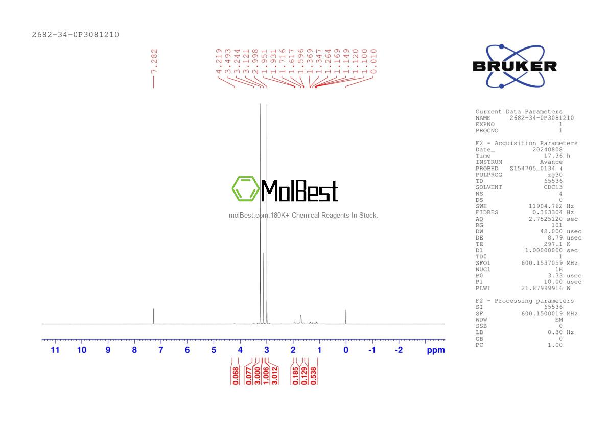 2682-34-0 fiziksel numune test spektrumu (NMR)