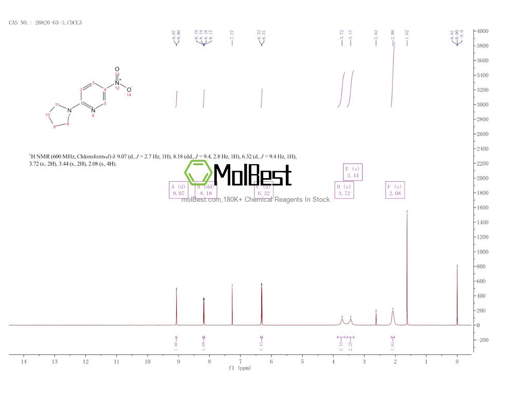 26820-63-3 fiziksel numune test spektrumu (NMR)