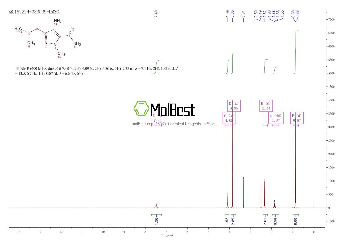 268204-00-8 fiziksel numune test spektrumu (NMR)