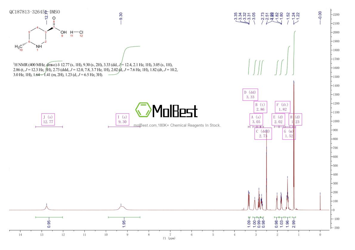 Physical sample testing spectrum (NMR) of 2682097-03-4