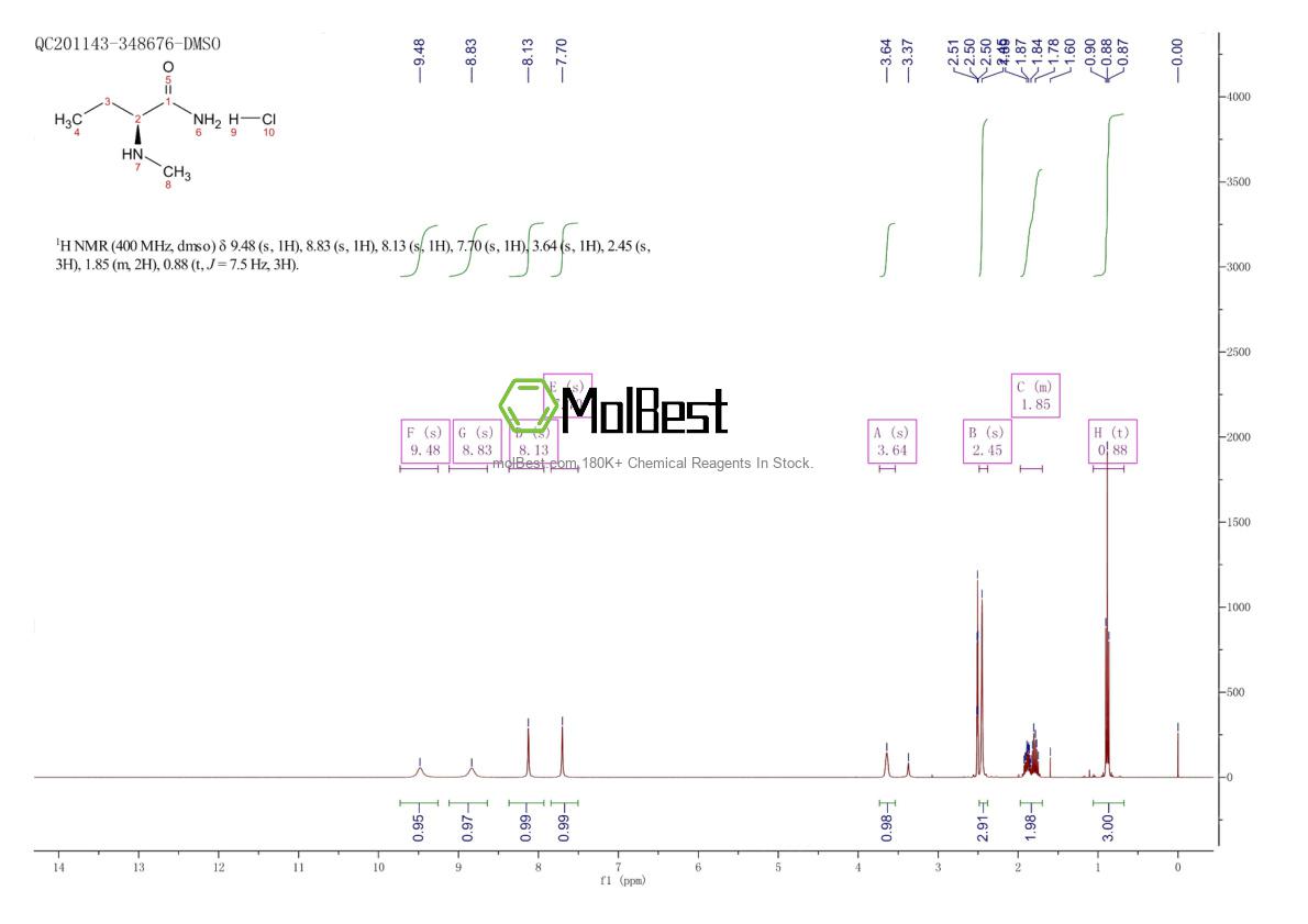 Physical sample testing spectrum (NMR) of 2682097-15-8