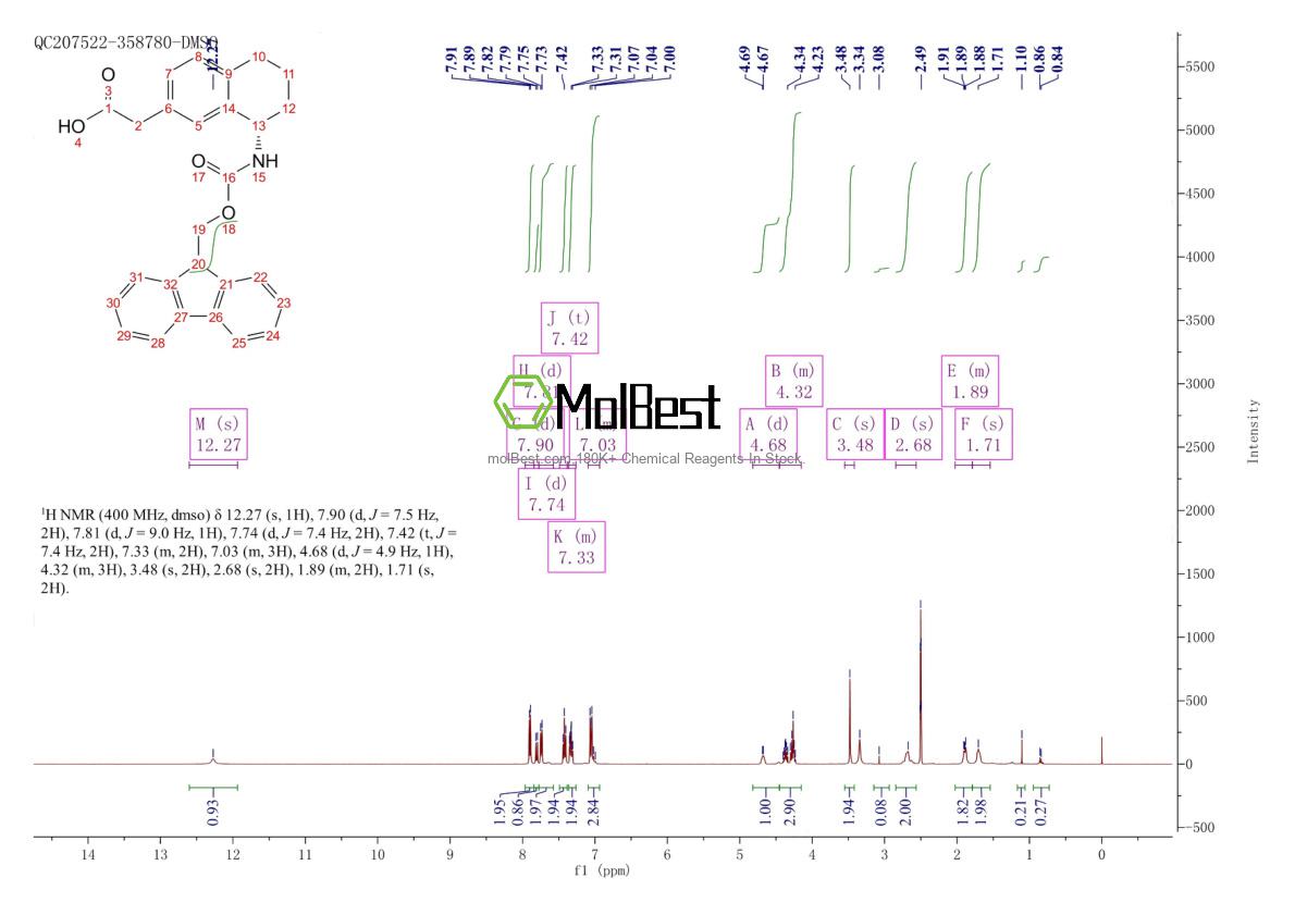 Physical sample testing spectrum (NMR) of 2682097-29-4