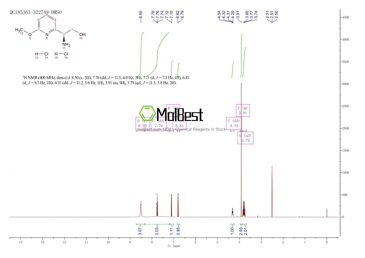 Physical sample testing spectrum (NMR) of 2682097-33-0