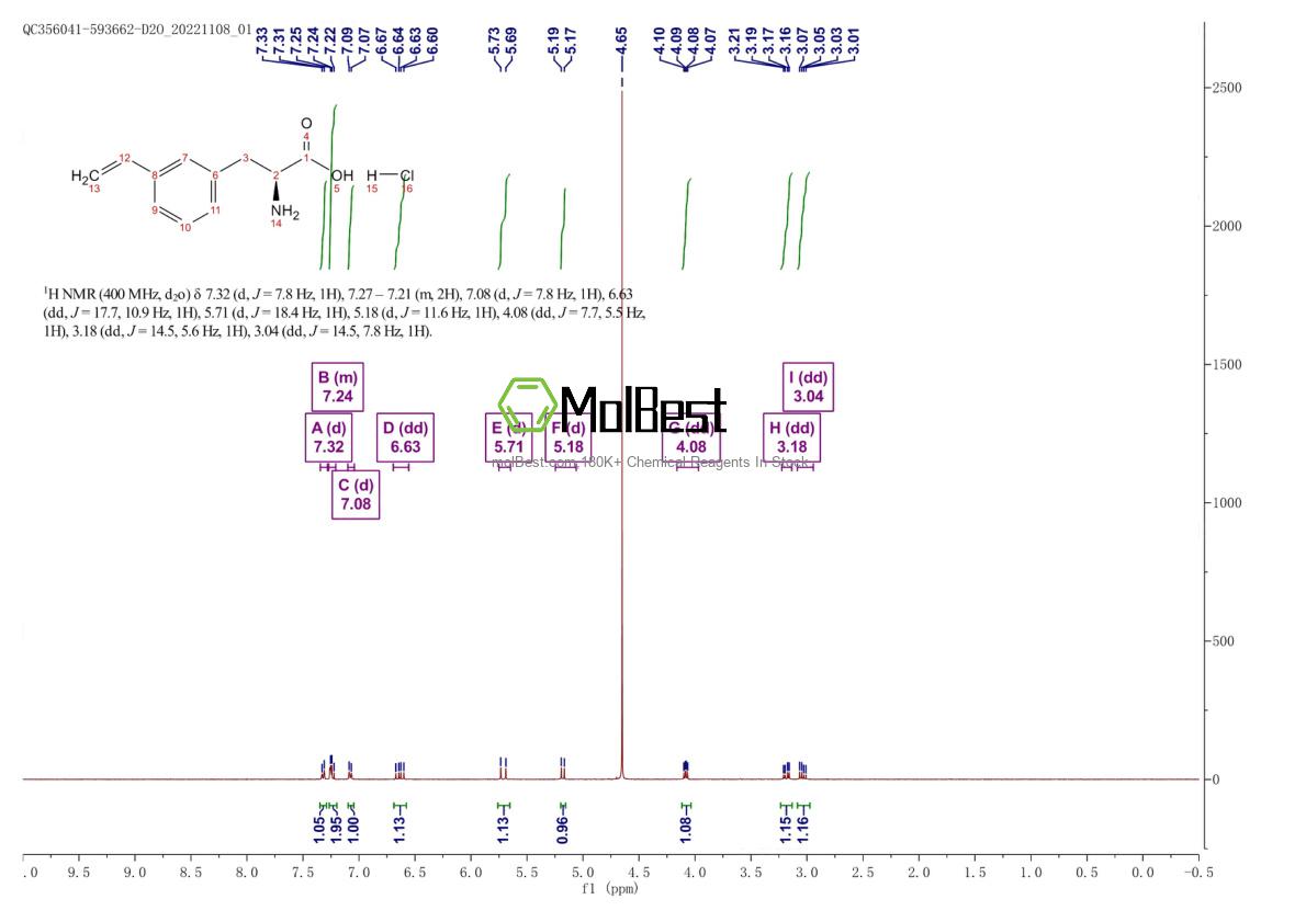 Physical sample testing spectrum (NMR) of 2682097-45-4