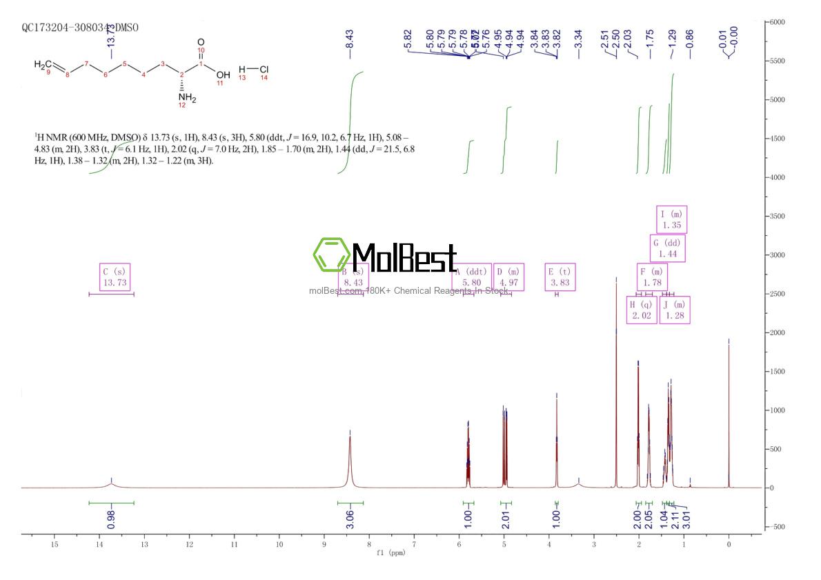Physical sample testing spectrum (NMR) of 2682097-51-2