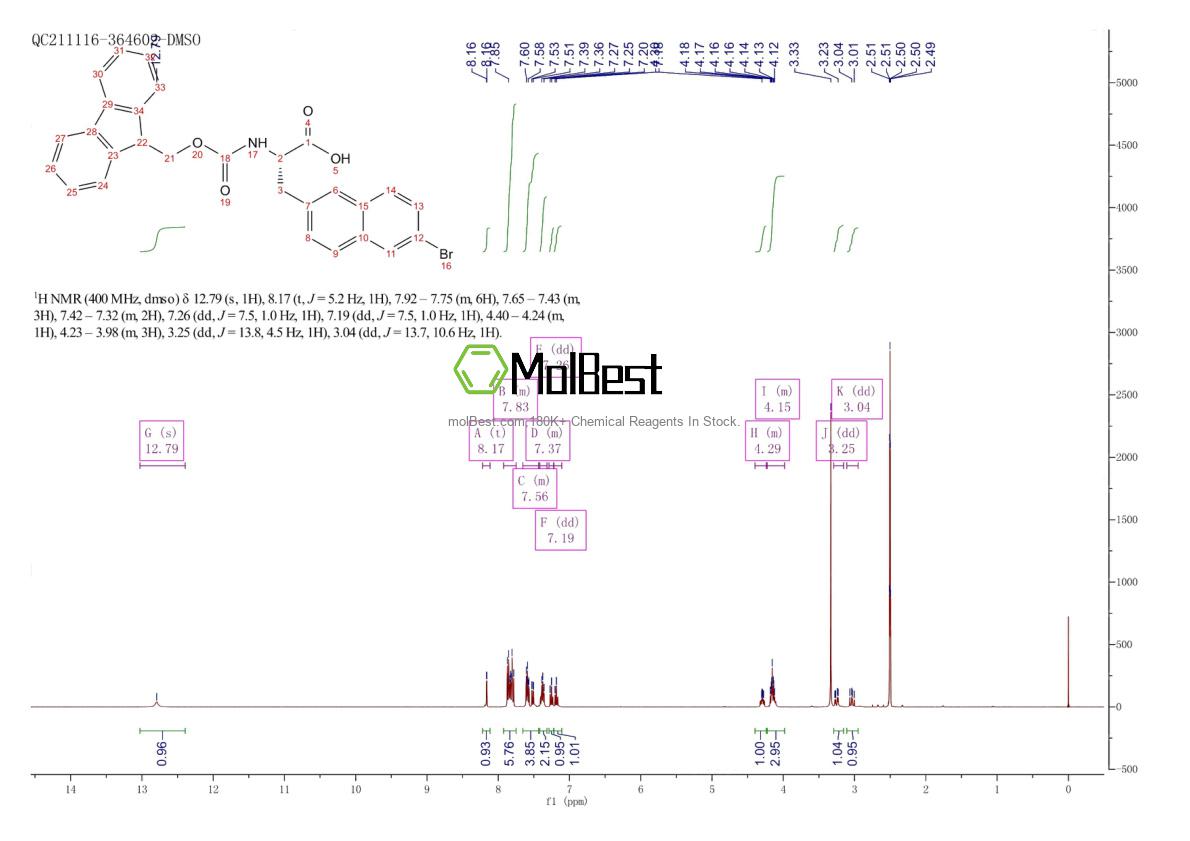 Physical sample testing spectrum (NMR) of 2682097-53-4