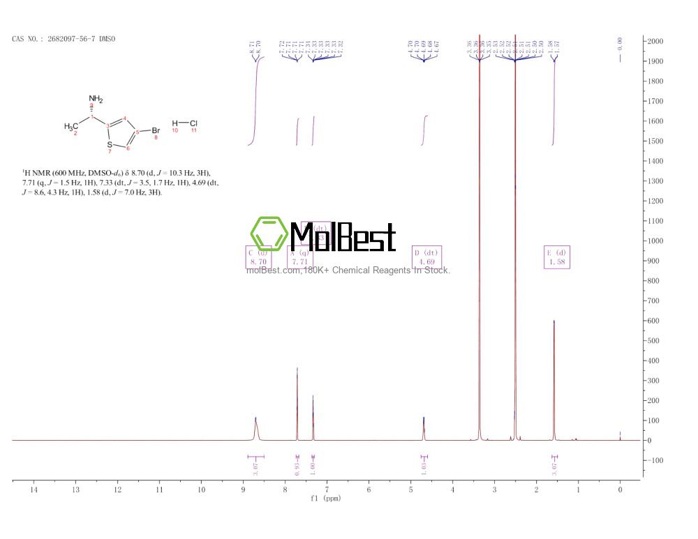 Physical sample testing spectrum (NMR) of 2682097-56-7