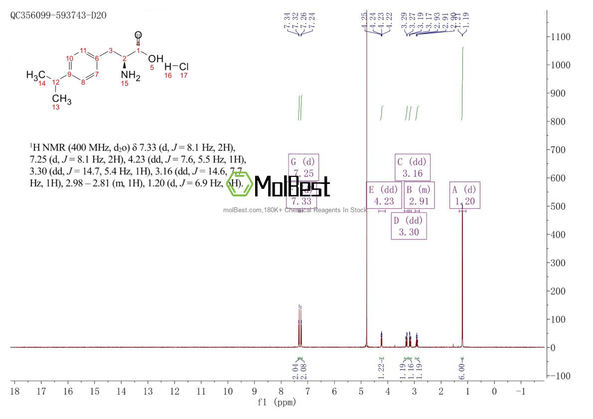 2682097-63-6 fiziksel numune test spektrumu (NMR)
