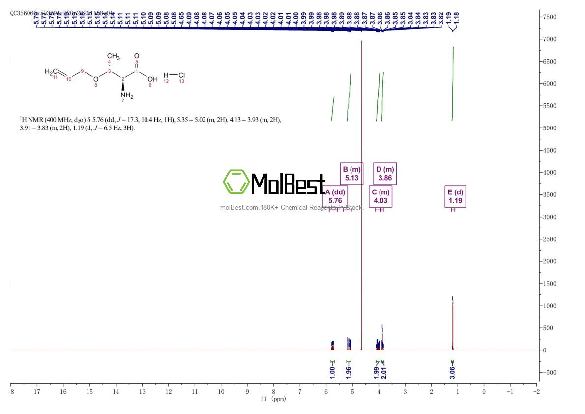 2682097-64-7 fiziksel numune test spektrumu (NMR)
