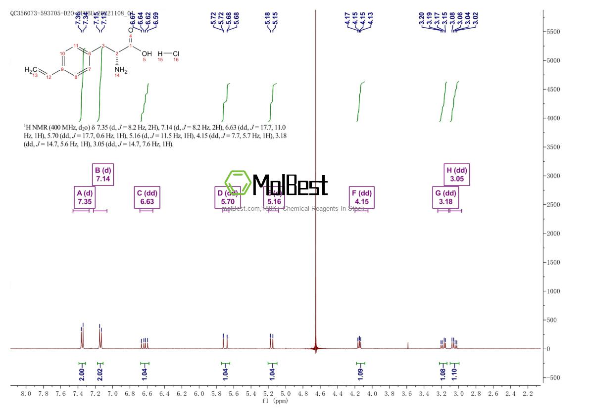 2682097-68-1 fiziksel numune test spektrumu (NMR)