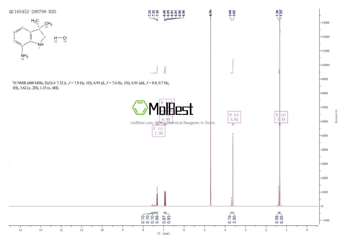 2682112-74-7 fiziksel numune test spektrumu (NMR)