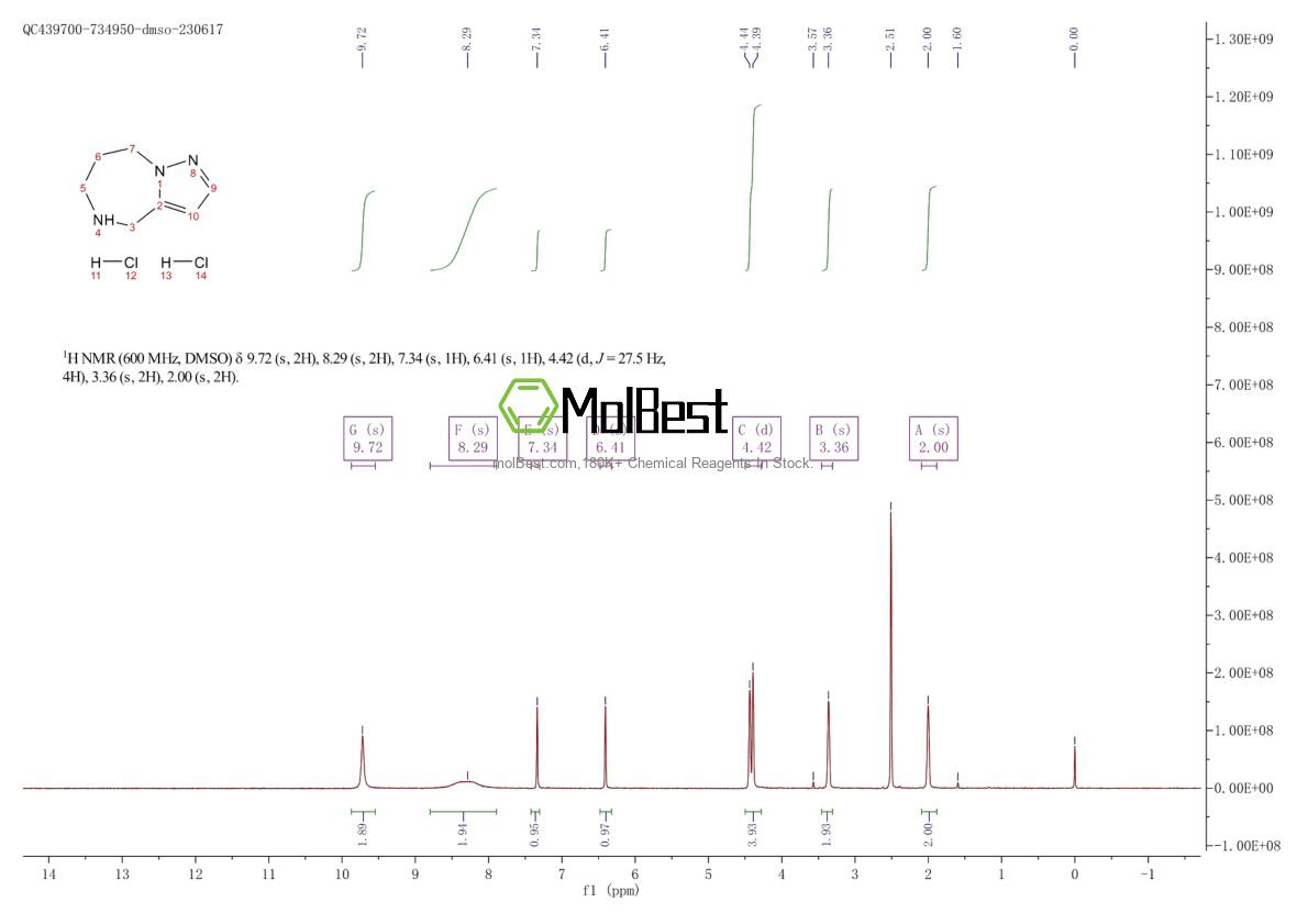 2682114-27-6 fiziksel numune test spektrumu (NMR)