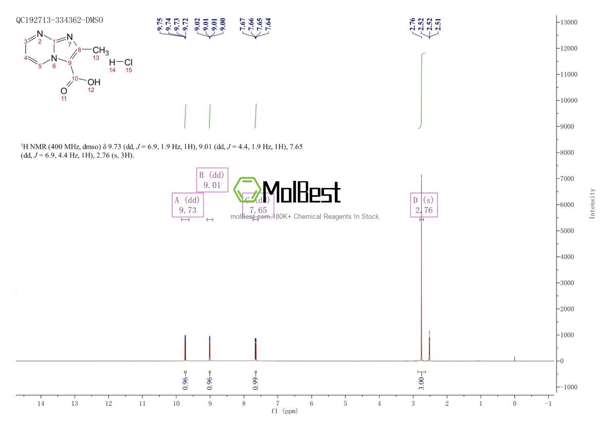 Physical sample testing spectrum (NMR) of 2682115-62-2