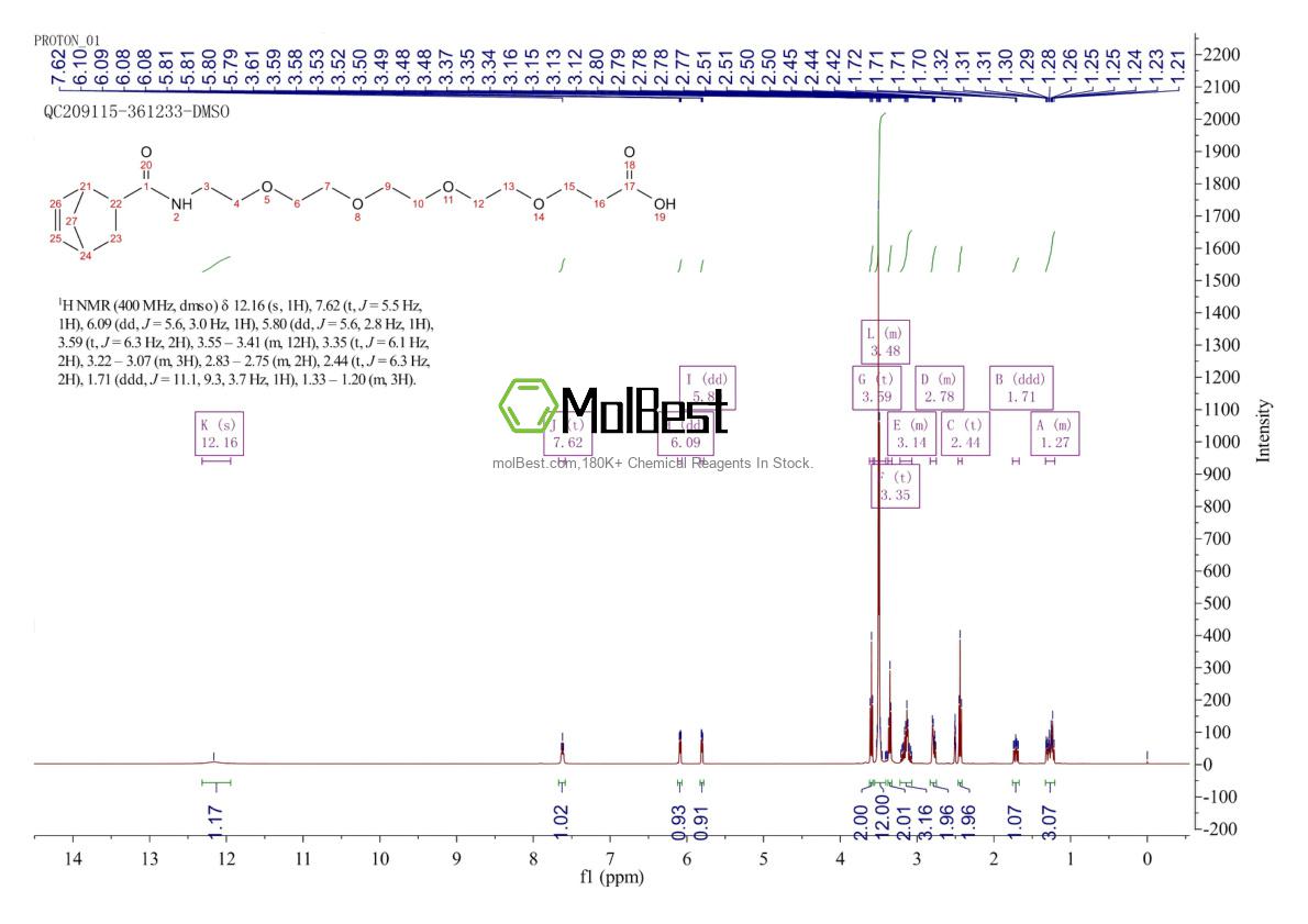 Physical sample testing spectrum (NMR) of 2682115-65-5