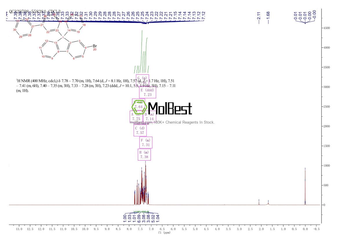 Physical sample testing spectrum (NMR) of 2682185-70-0