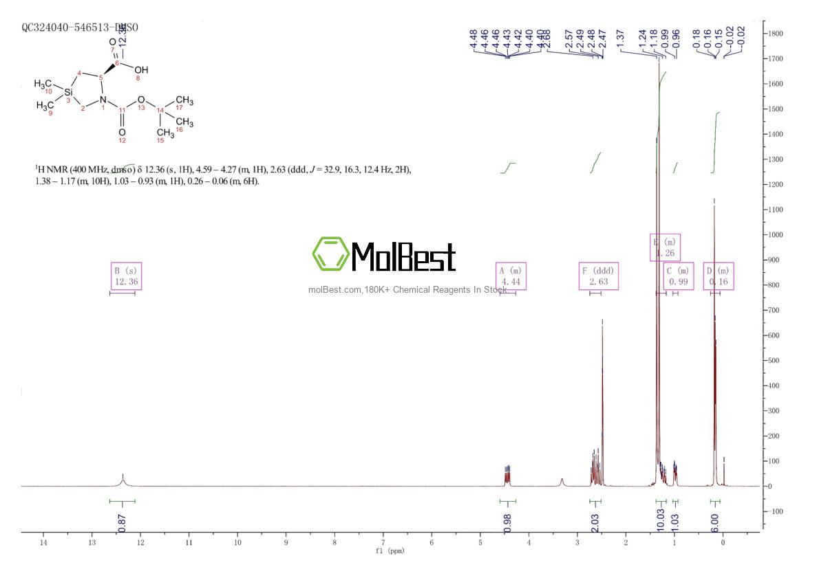 Physical sample testing spectrum (NMR) of 268224-29-9
