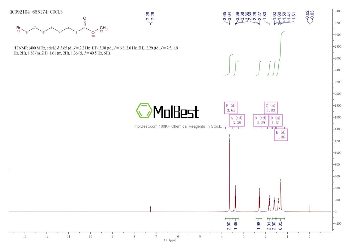 Physical sample testing spectrum (NMR) of 26825-92-3