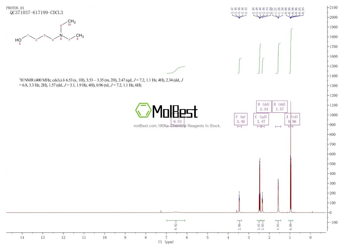 Physical sample testing spectrum (NMR) of 2683-56-9