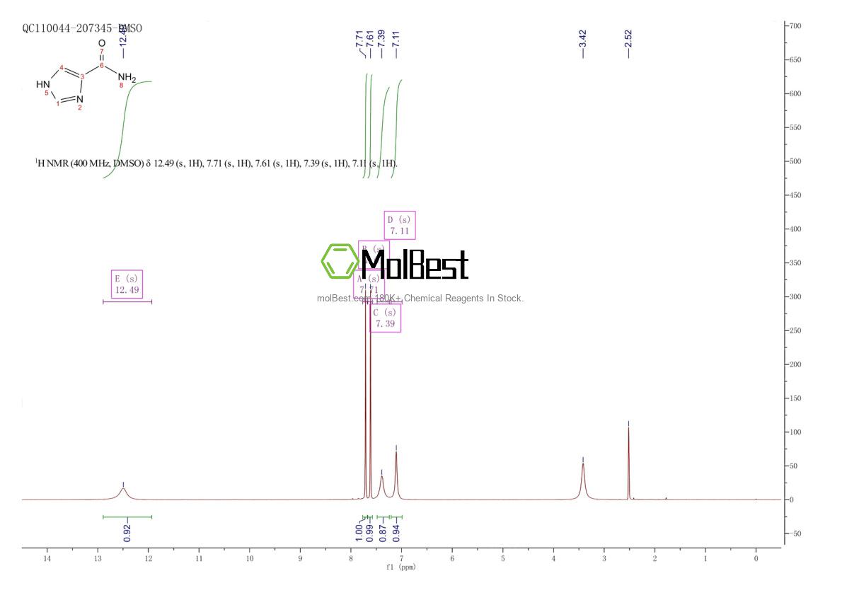 Physical sample testing spectrum (NMR) of 26832-08-6