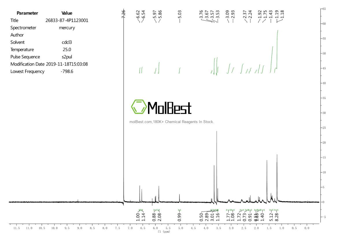 26833-87-4 fiziksel numune test spektrumu (NMR)