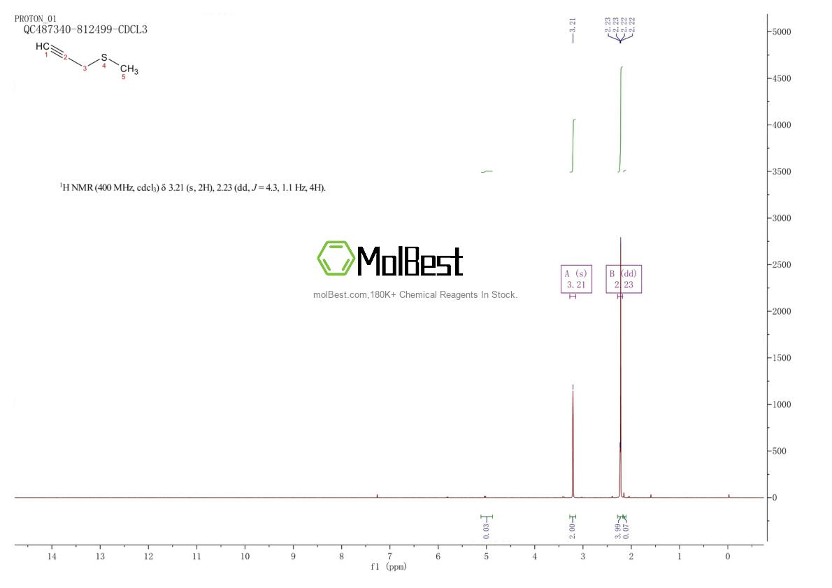Physical sample testing spectrum (NMR) of 26842-65-9