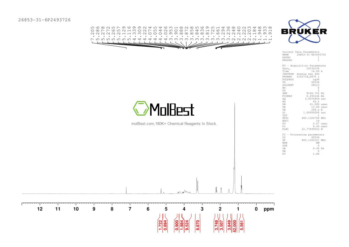 Physical sample testing spectrum (NMR) of 26853-31-6
