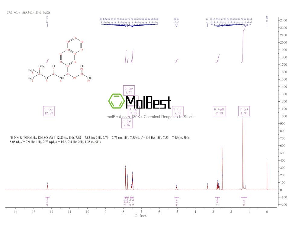 Espectro de teste de amostra física (NMR) de 268542-15-0
