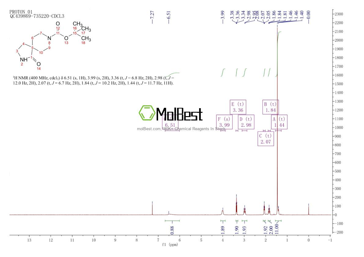 Espectro de teste de amostra física (NMR) de 268550-48-7