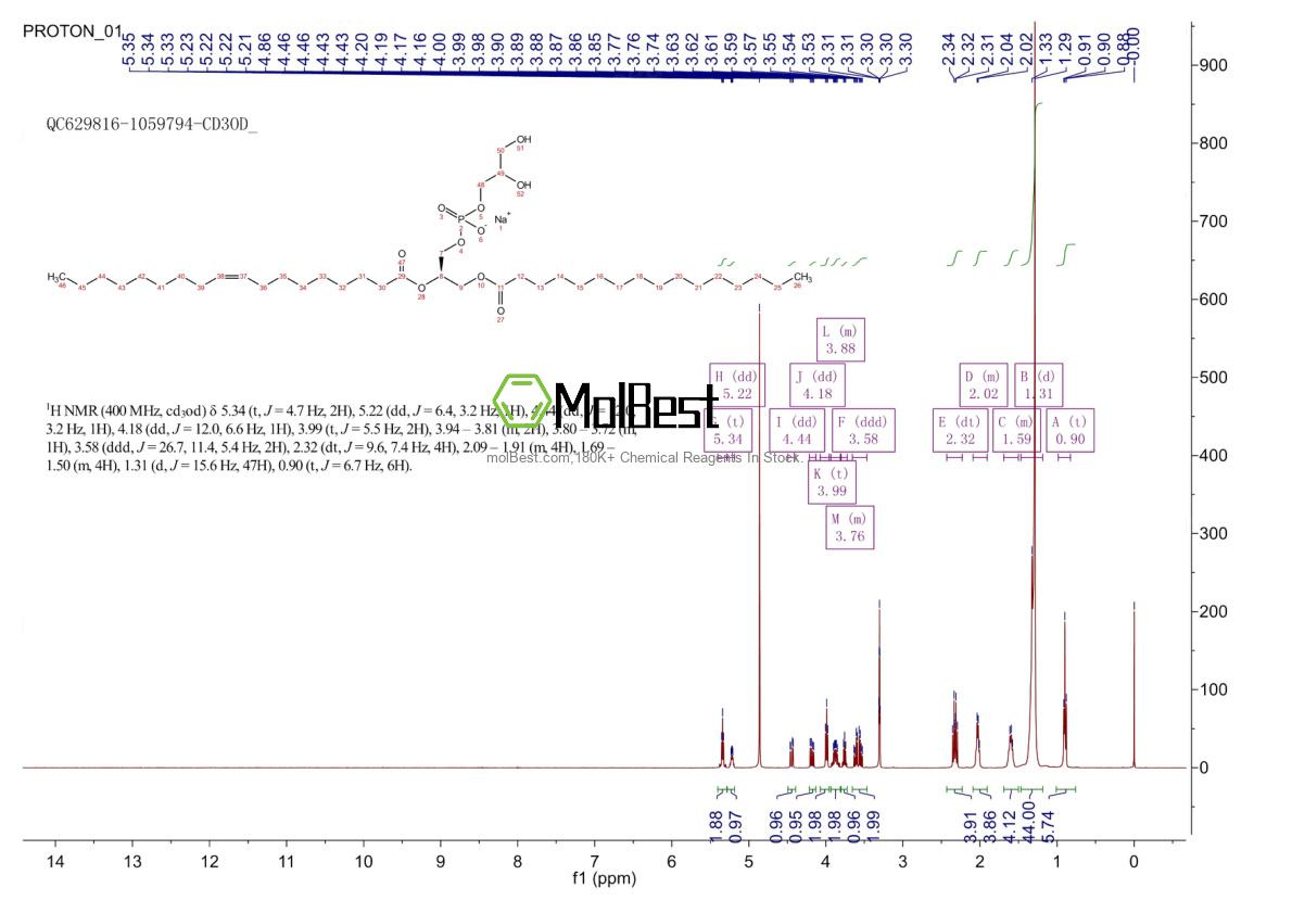 Espectro de teste de amostra física (NMR) de 268550-95-4