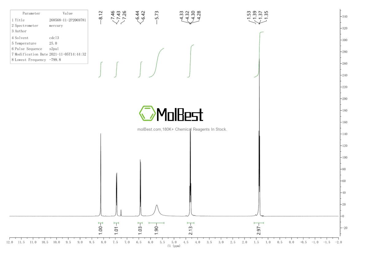 Espectro de teste de amostra física (NMR) de 268568-11-2
