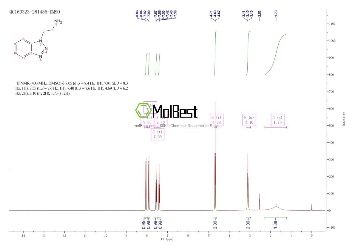 Espectro de teste de amostra física (NMR) de 26861-65-4