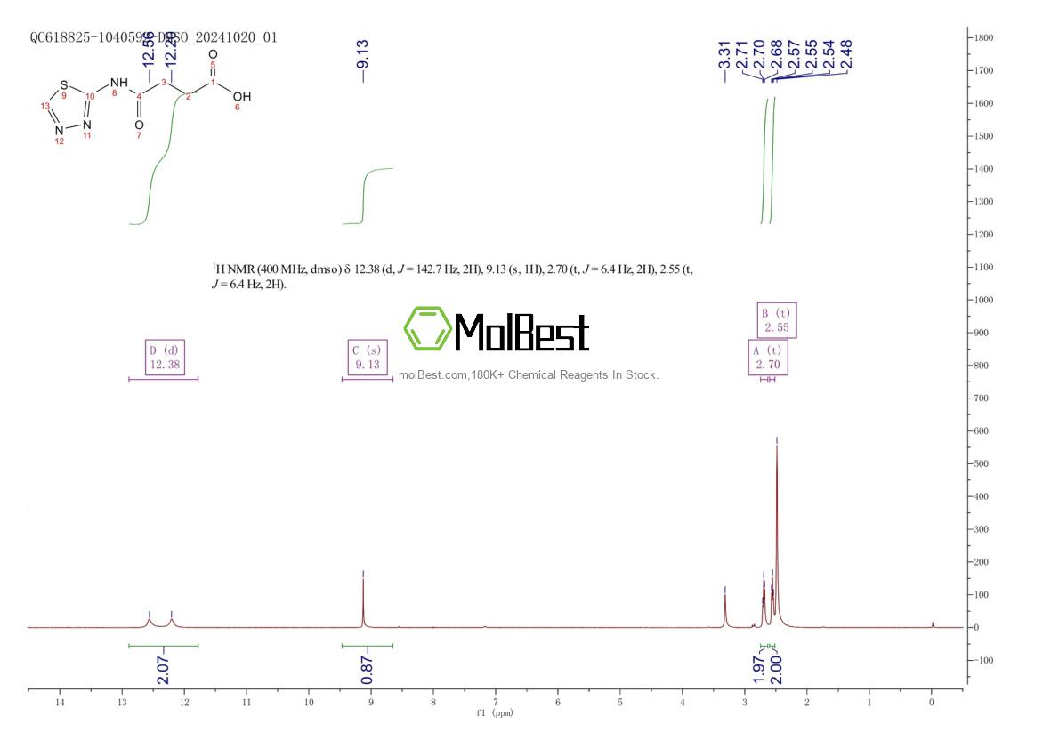 Espectro de teste de amostra física (NMR) de 26861-97-2