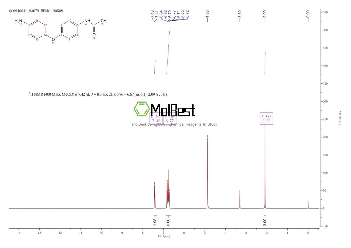 2687-41-4 fiziksel numune test spektrumu (NMR)