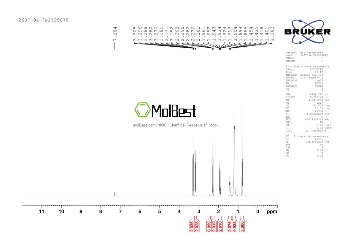 Physical sample testing spectrum (NMR) of 2687-94-7