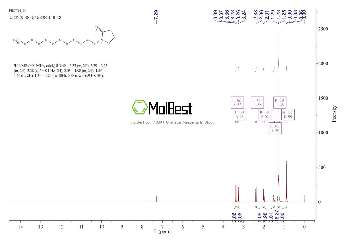 Physical sample testing spectrum (NMR) of 2687-96-9