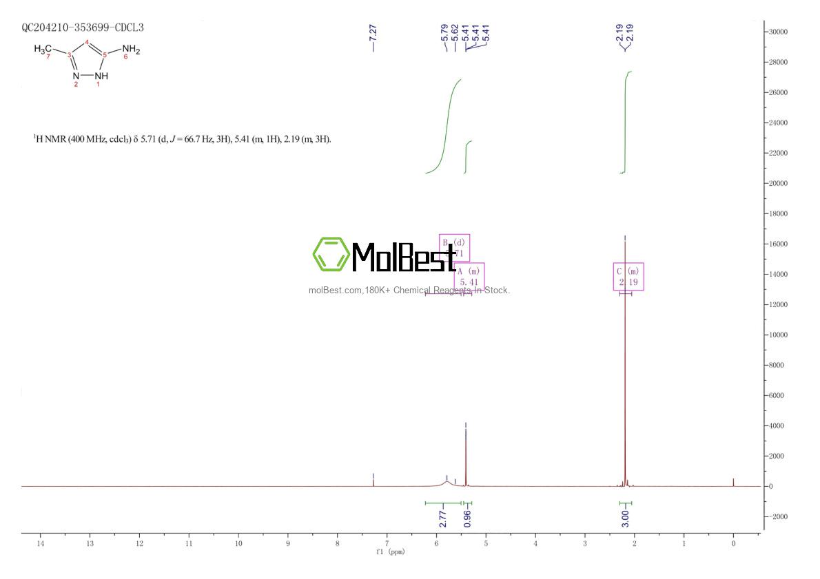 Espectro de teste de amostra física (NMR) de 268724-49-8