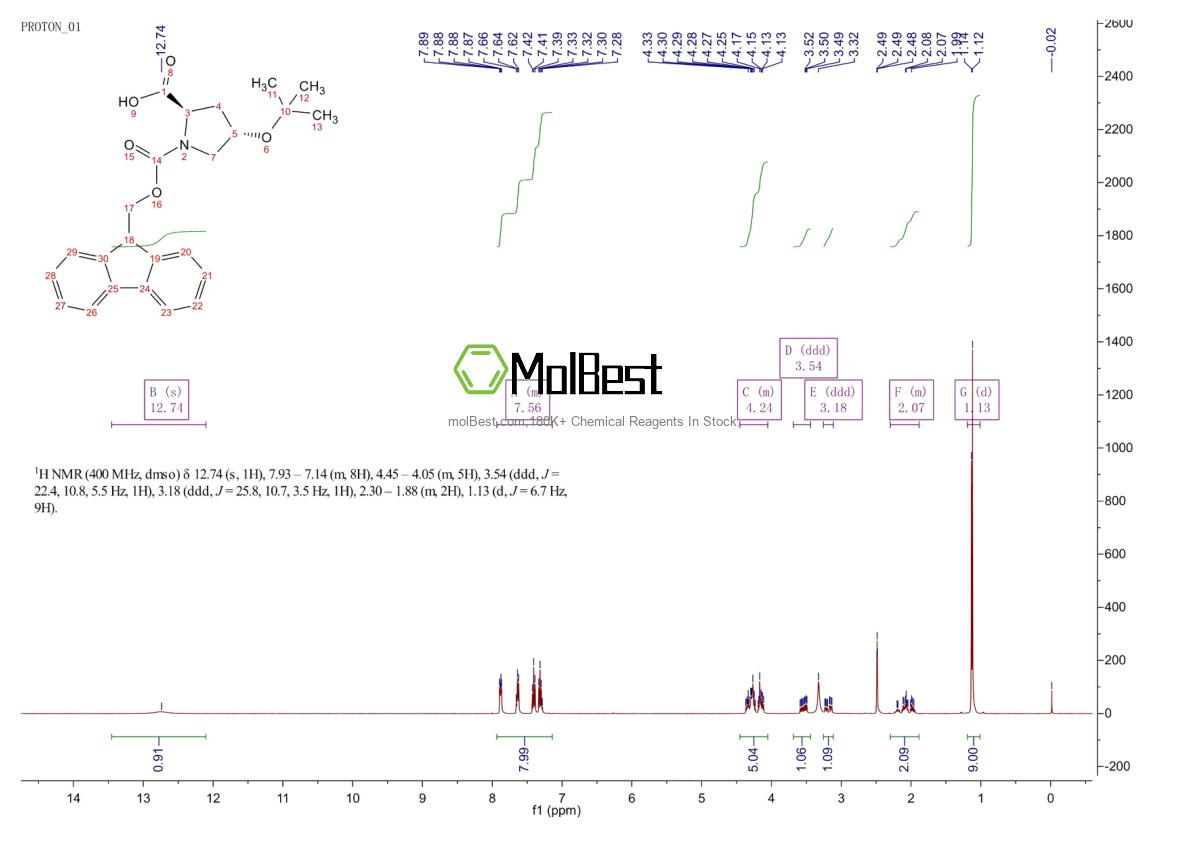 268729-12-0 fiziksel numune test spektrumu (NMR)
