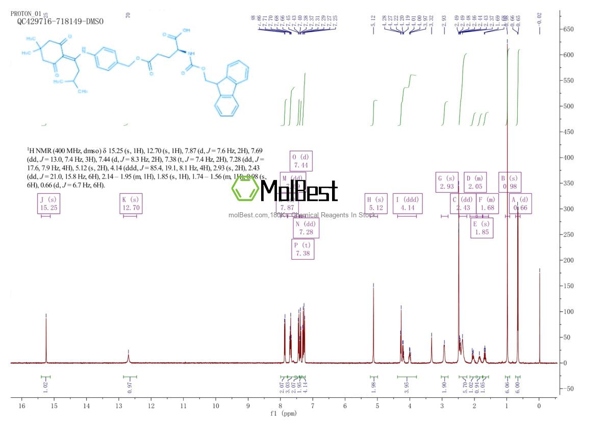 268730-86-5 fiziksel numune test spektrumu (NMR)