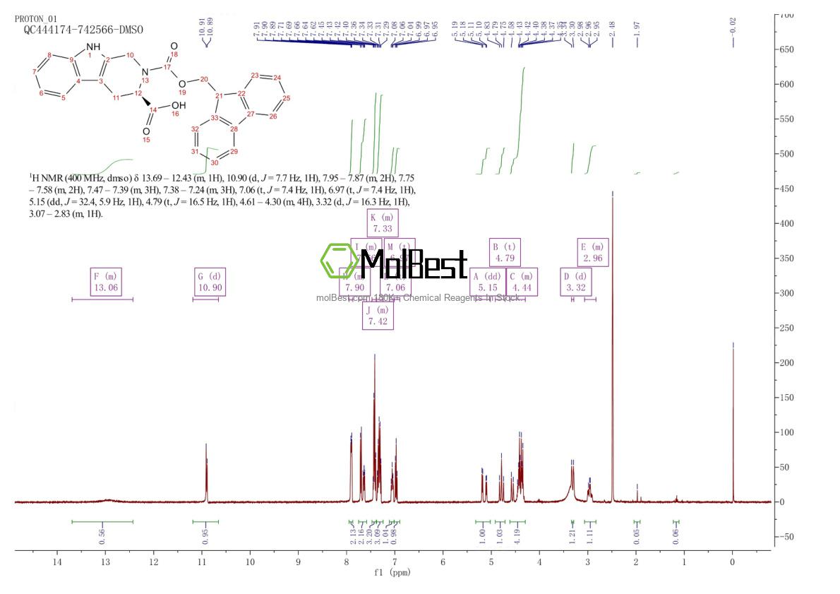 Espectro de teste de amostra física (NMR) de 268731-07-3