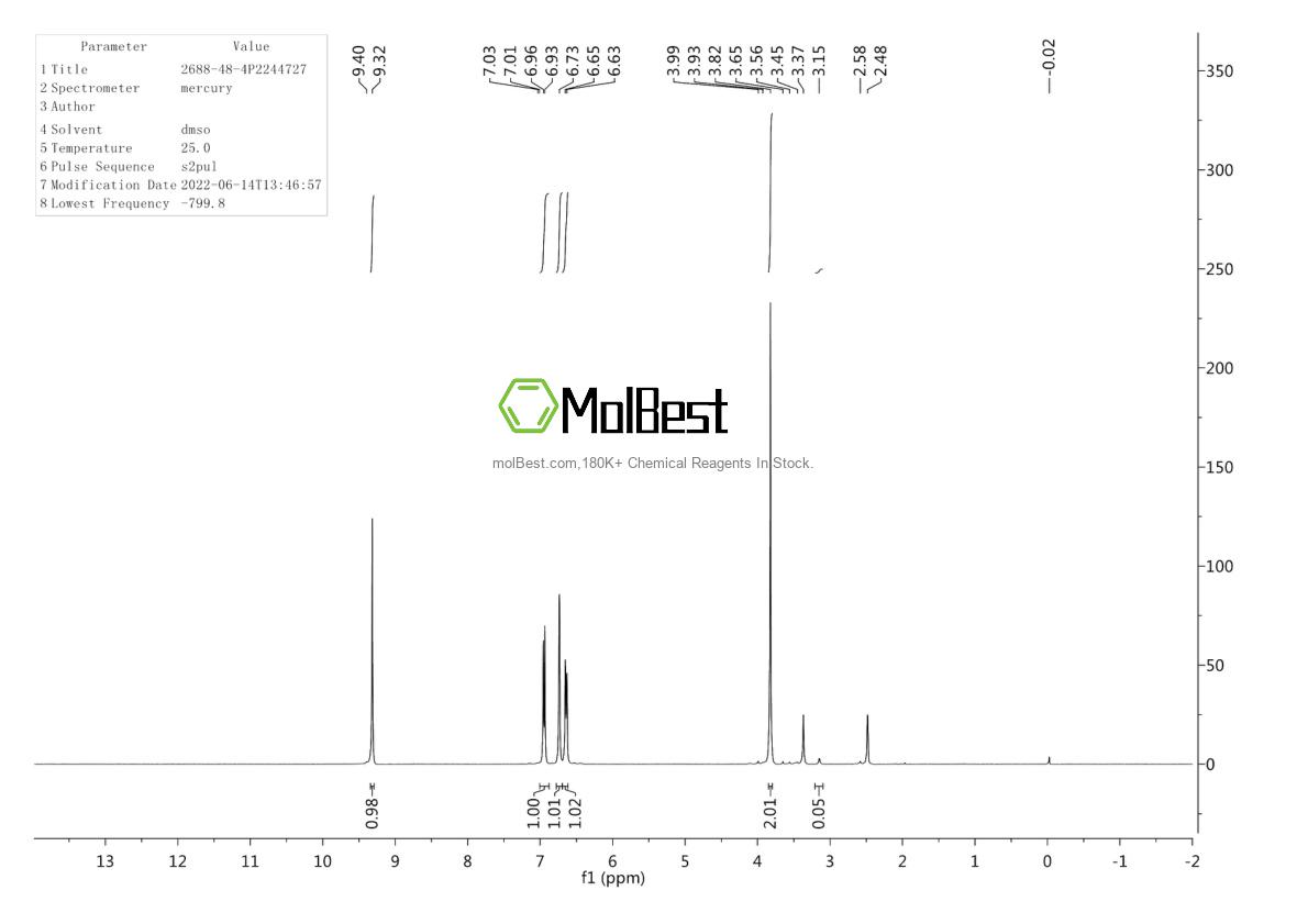 Physical sample testing spectrum (NMR) of 2688-48-4