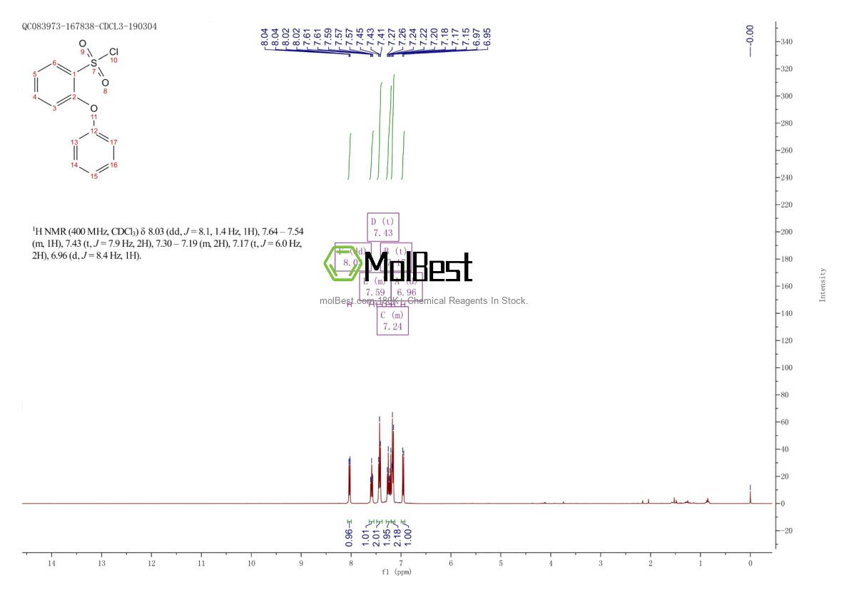 2688-85-9 fiziksel numune test spektrumu (NMR)