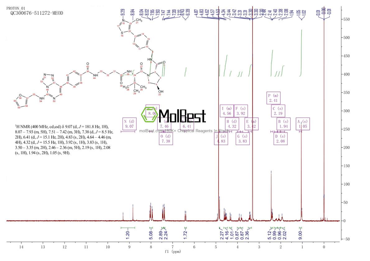 Physical sample testing spectrum (NMR) of 2688842-08-0