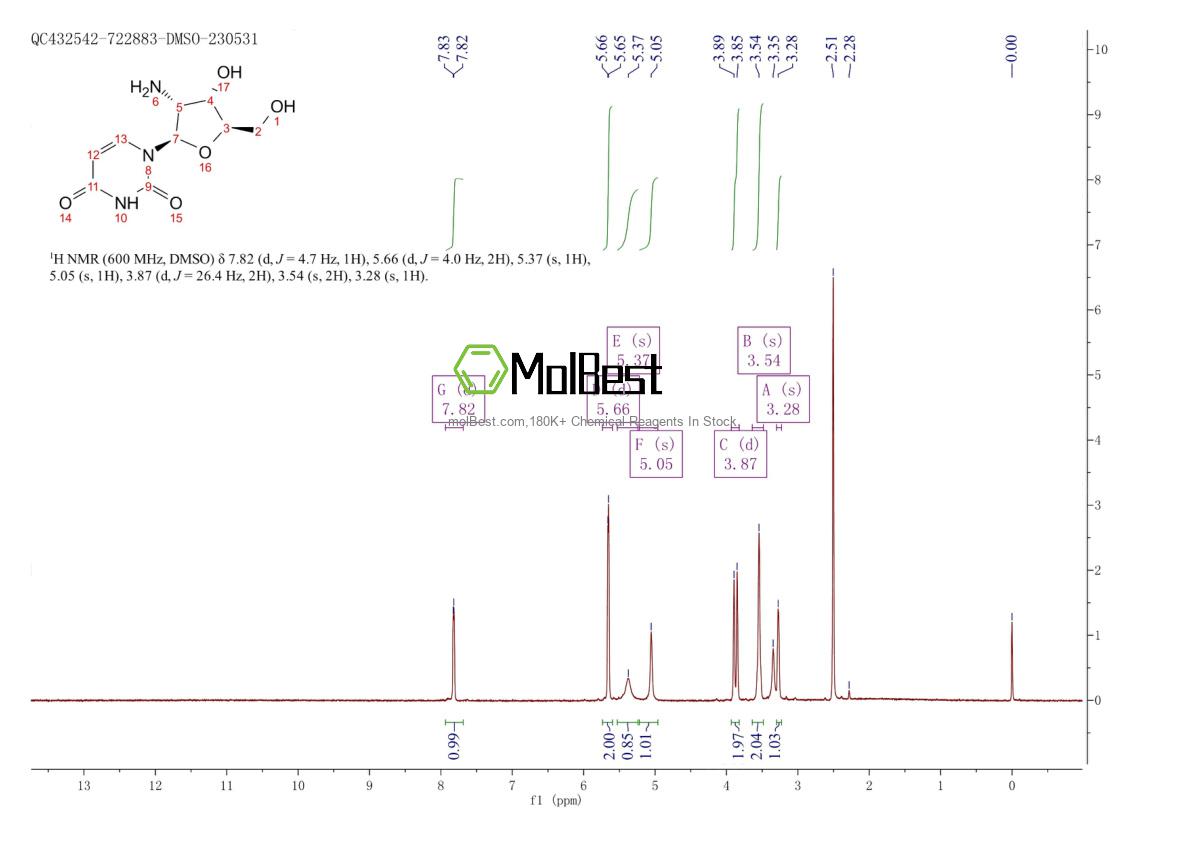 Physical sample testing spectrum (NMR) of 26889-39-4